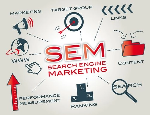 SEM Best digital marketing consultant in Pondicherry
